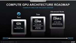 AMD Compute-GPU-Architektur Roadmap 2019-2022 (vom Juli 2020)
